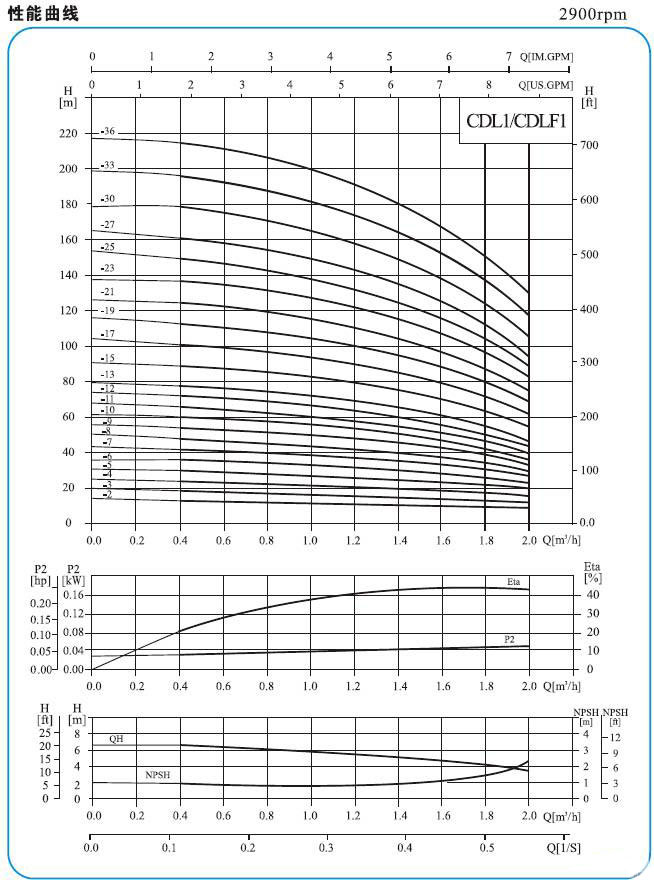CDL�༉(j��)�x�ı�