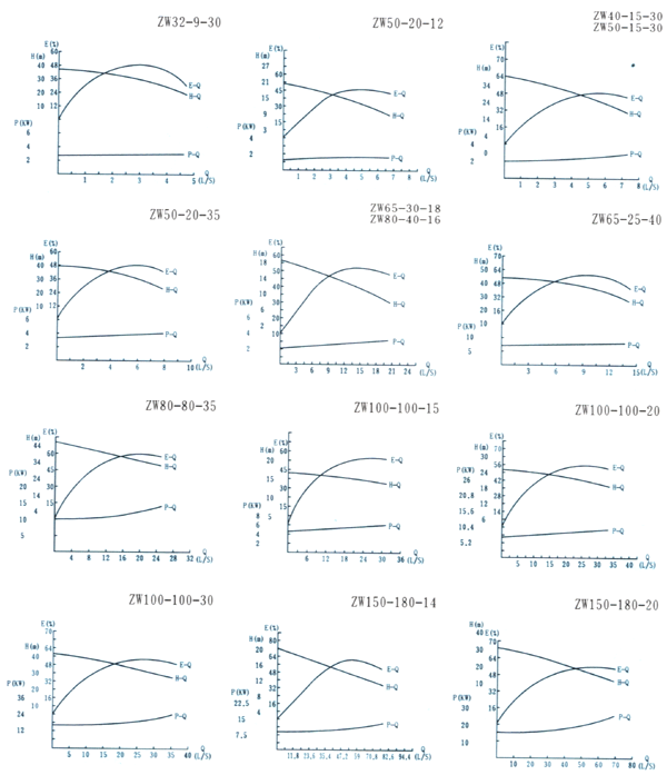 ����ʽ�������۱�ZWB�������ÏS��}���������D